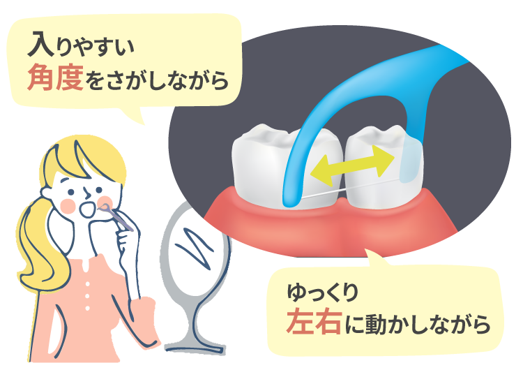 フロスの使い方